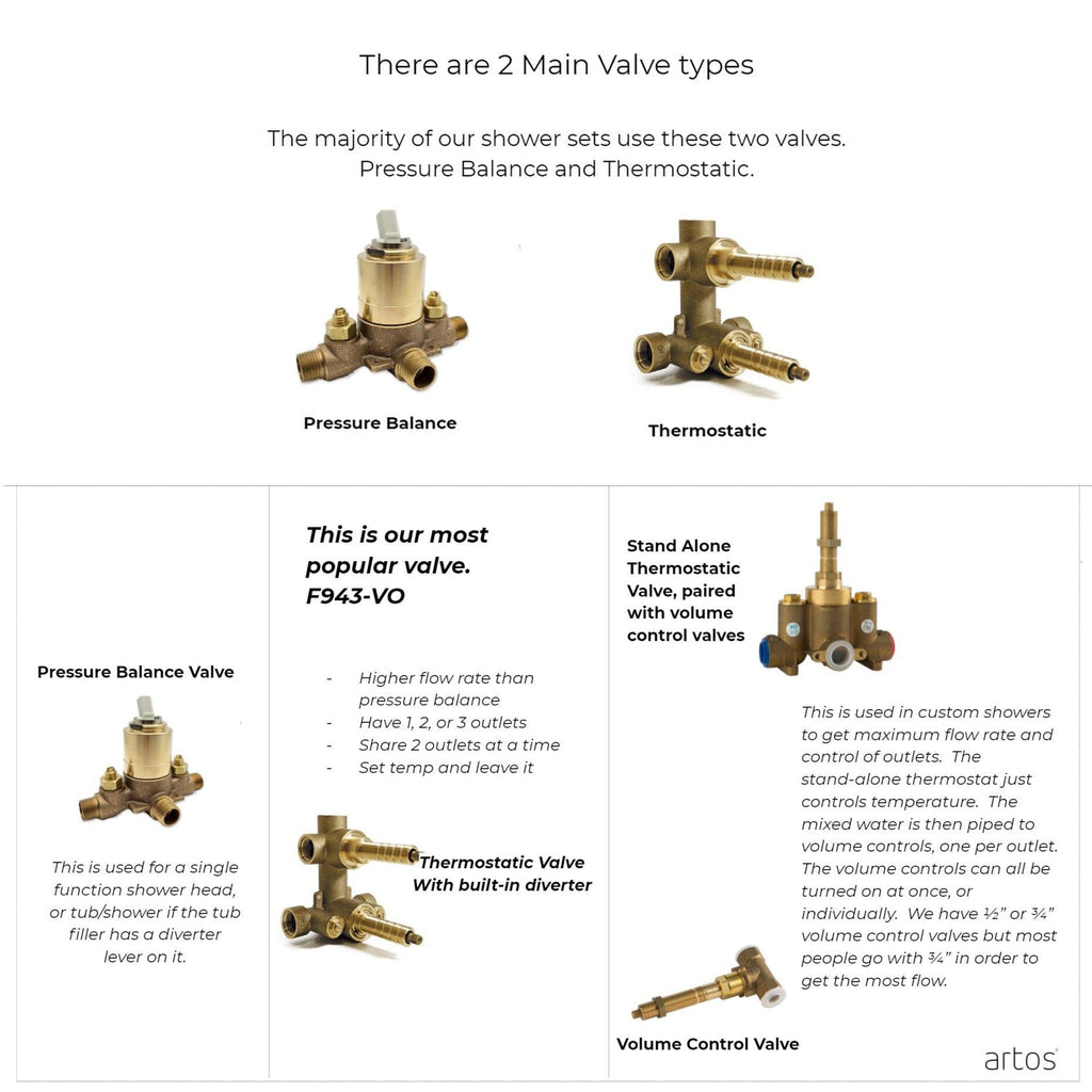 Global Door Controls Empire Style Commercial Storeroom Lever in